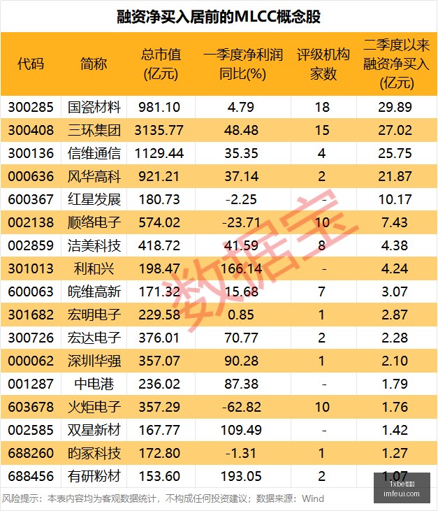 年上半年大,悦城控股业,核心商业销,1xbet官网,1xbet体育,官方入口,1xbet娱乐,体育投注
