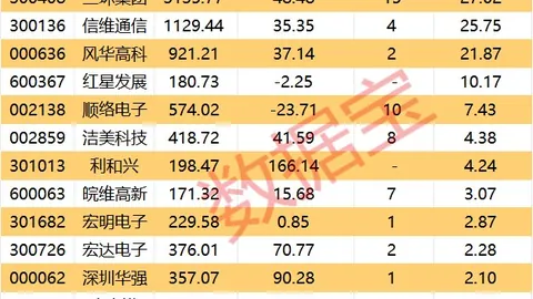 2026年上半年大悦城控股业绩1xbet体育：核心商业销售额突破234亿，天津大悦城申报启动全攻略